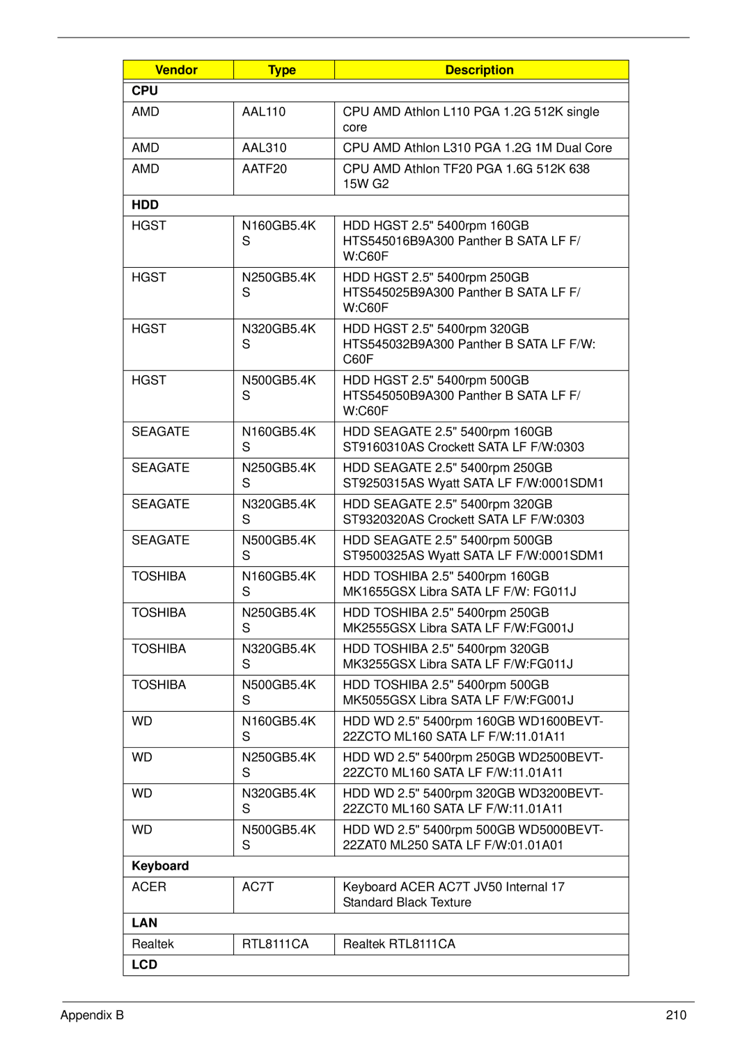 Acer 5538 manual Vendor Type Description, Keyboard 