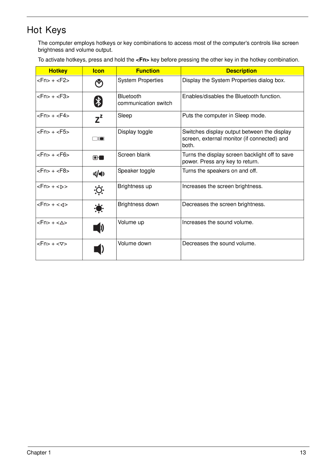 Acer 5538 manual Hot Keys, Hotkey Icon Function Description 