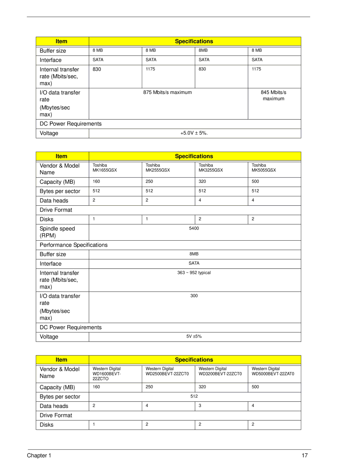 Acer 5538 manual Rate Mbytes/sec Max DC Power Requirements Voltage 