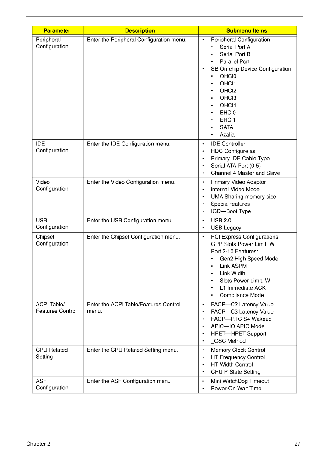 Acer 5538 manual OHCI0, OHCI1, OHCI2, OHCI3, OHCI4, EHCI0, EHCI1, Sata, Ide, Usb, Asf 