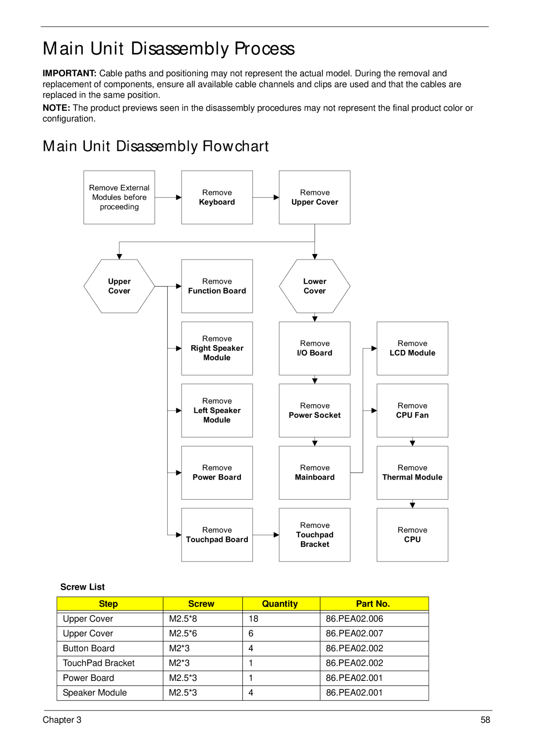 Acer 5538 manual Main Unit Disassembly Process, Main Unit Disassembly Flowchart 