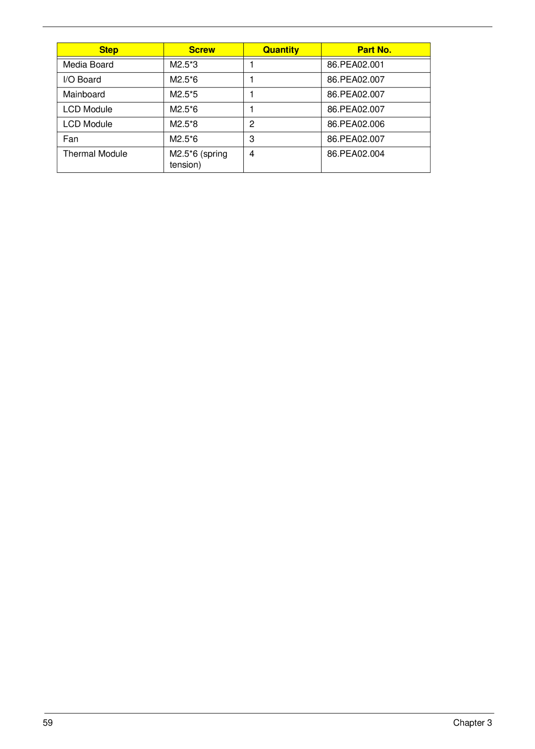 Acer 5538 manual Step Screw Quantity 