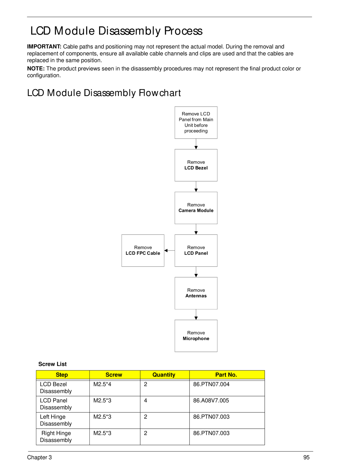 Acer 553G, 5553 manual LCD Module Disassembly Process, LCD Module Disassembly Flowchart 