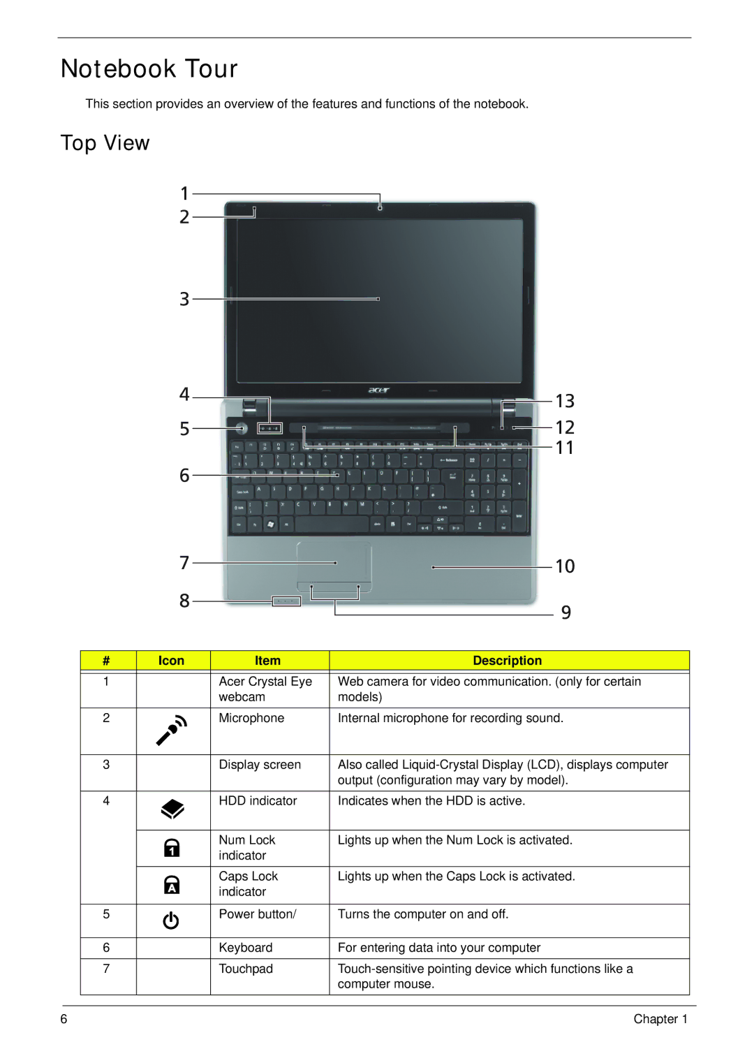 Acer 5553, 553G manual Top View, Icon Description 