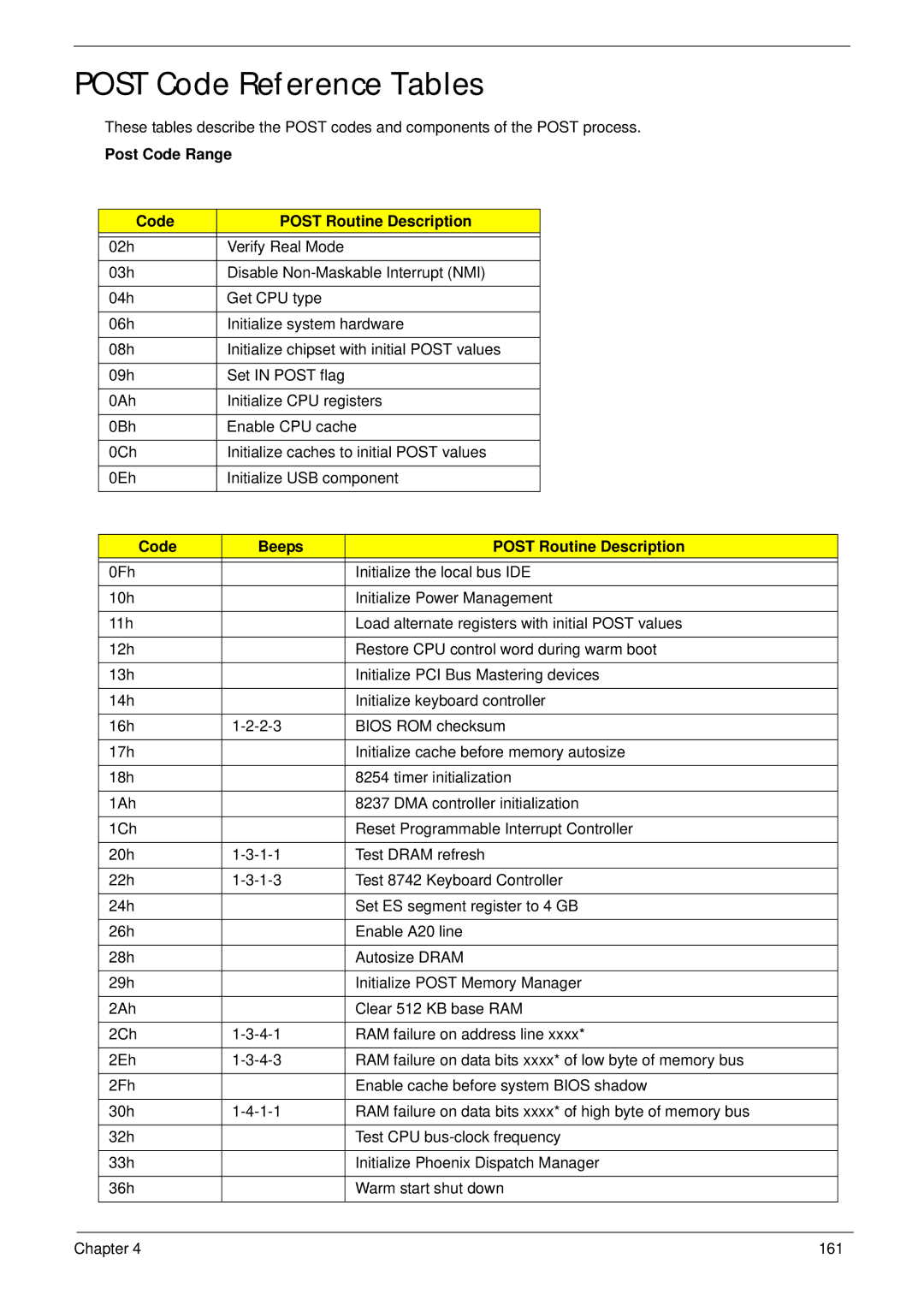 Acer 553G, 5553 Post Code Reference Tables, Post Code Range Post Routine Description, Code Beeps Post Routine Description 