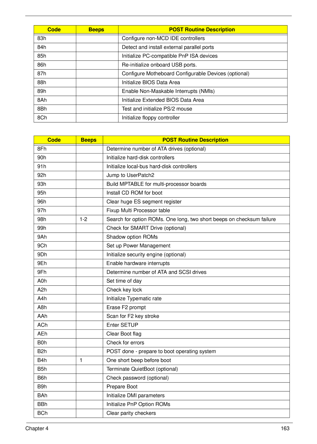 Acer 553G, 5553 manual Code Beeps Post Routine Description 