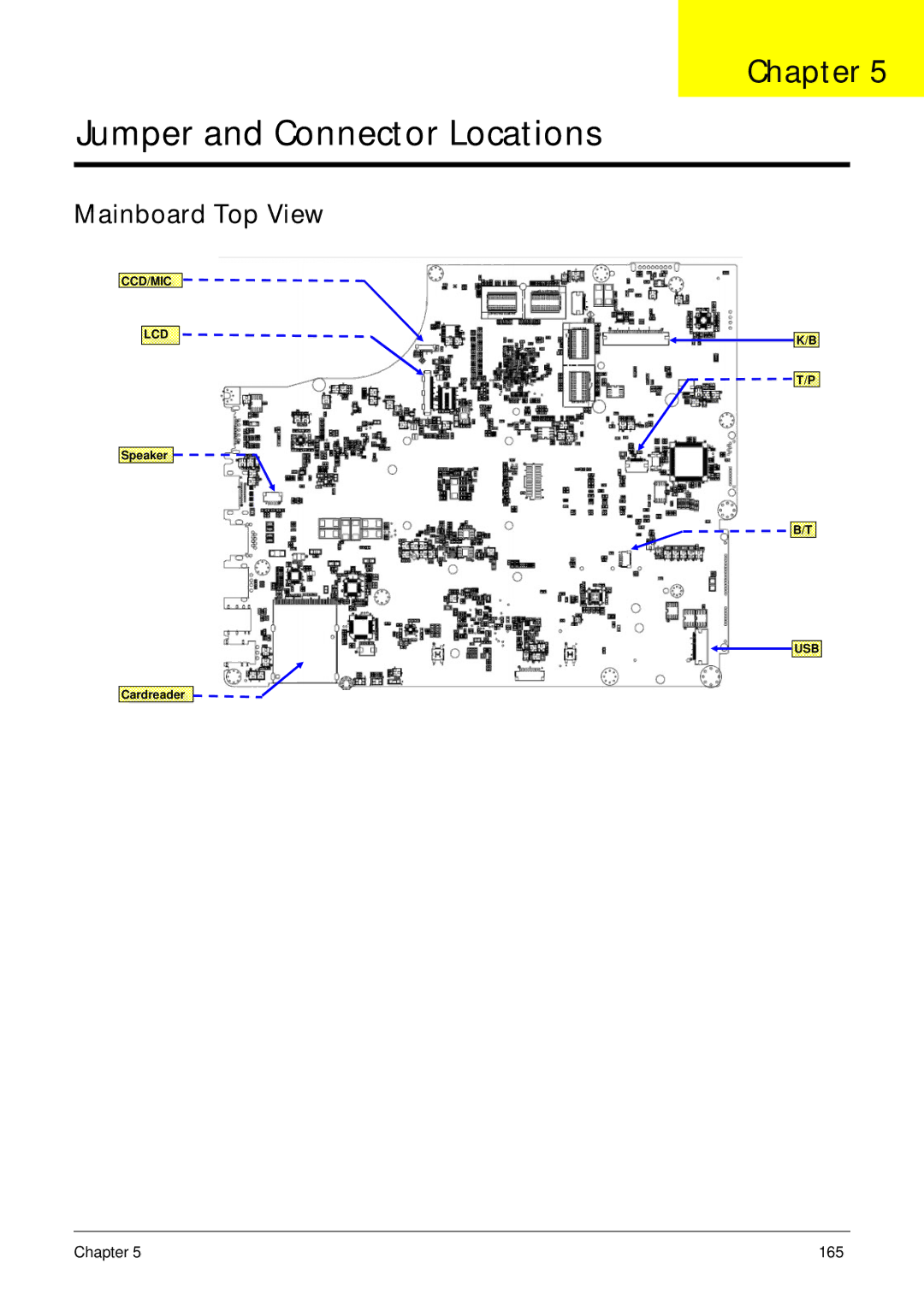 Acer 553G, 5553 manual Jumper and Connector Locations, Mainboard Top View 