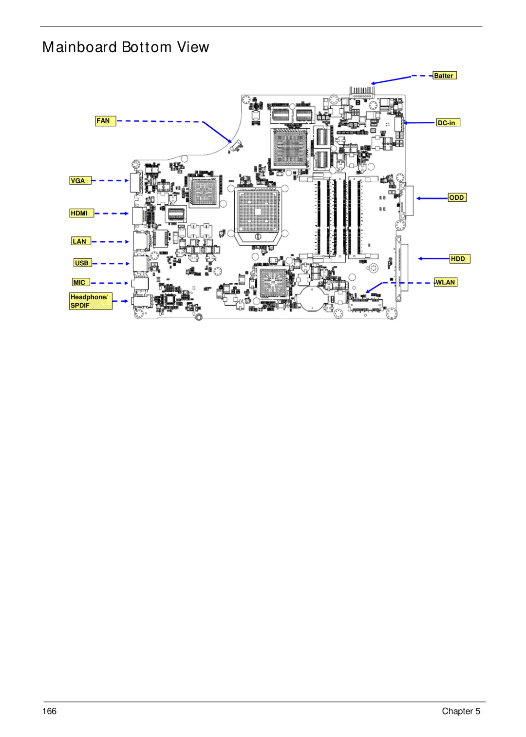 Acer 5553, 553G manual Mainboard Bottom View 