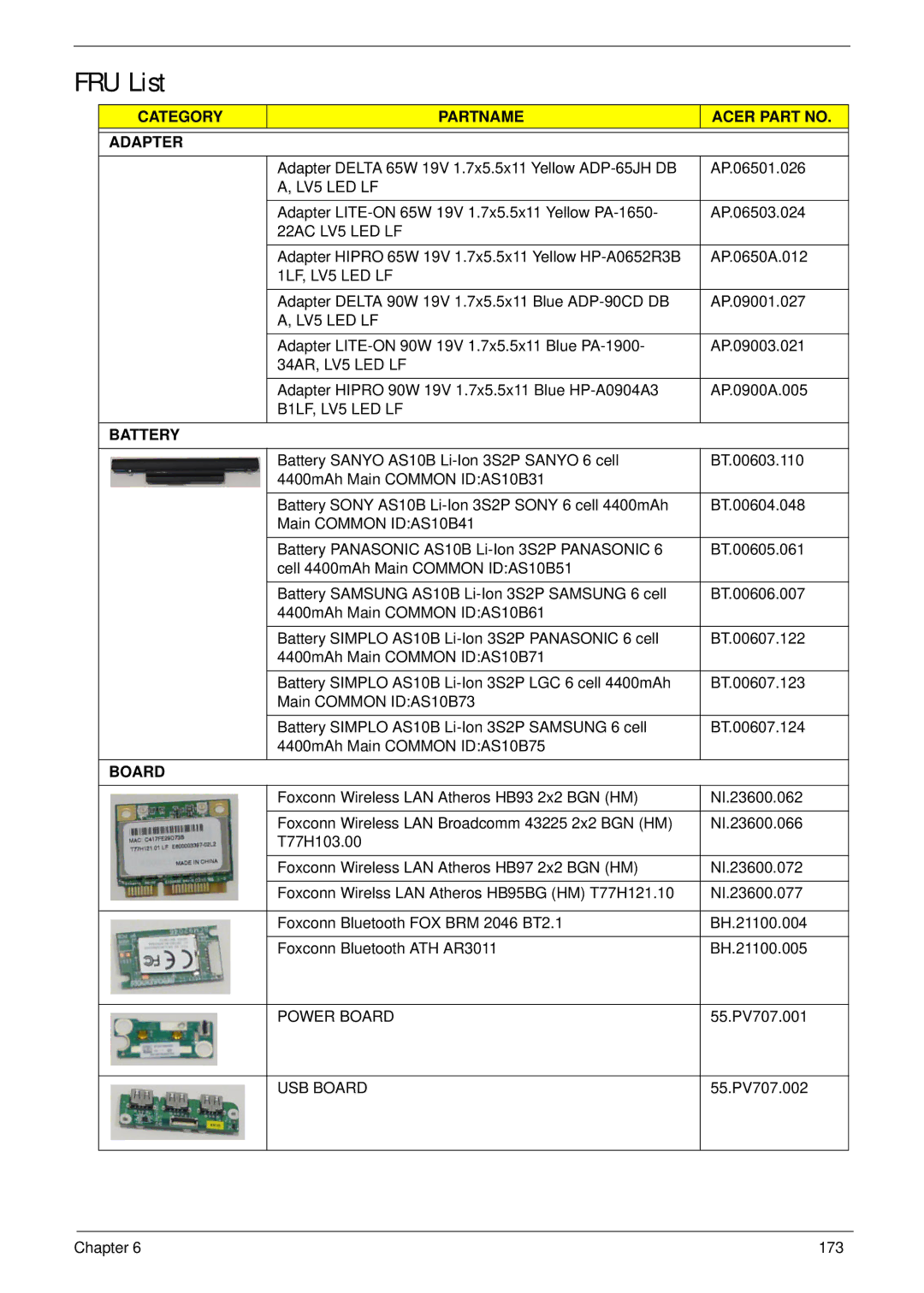 Acer 553G, 5553 manual FRU List 