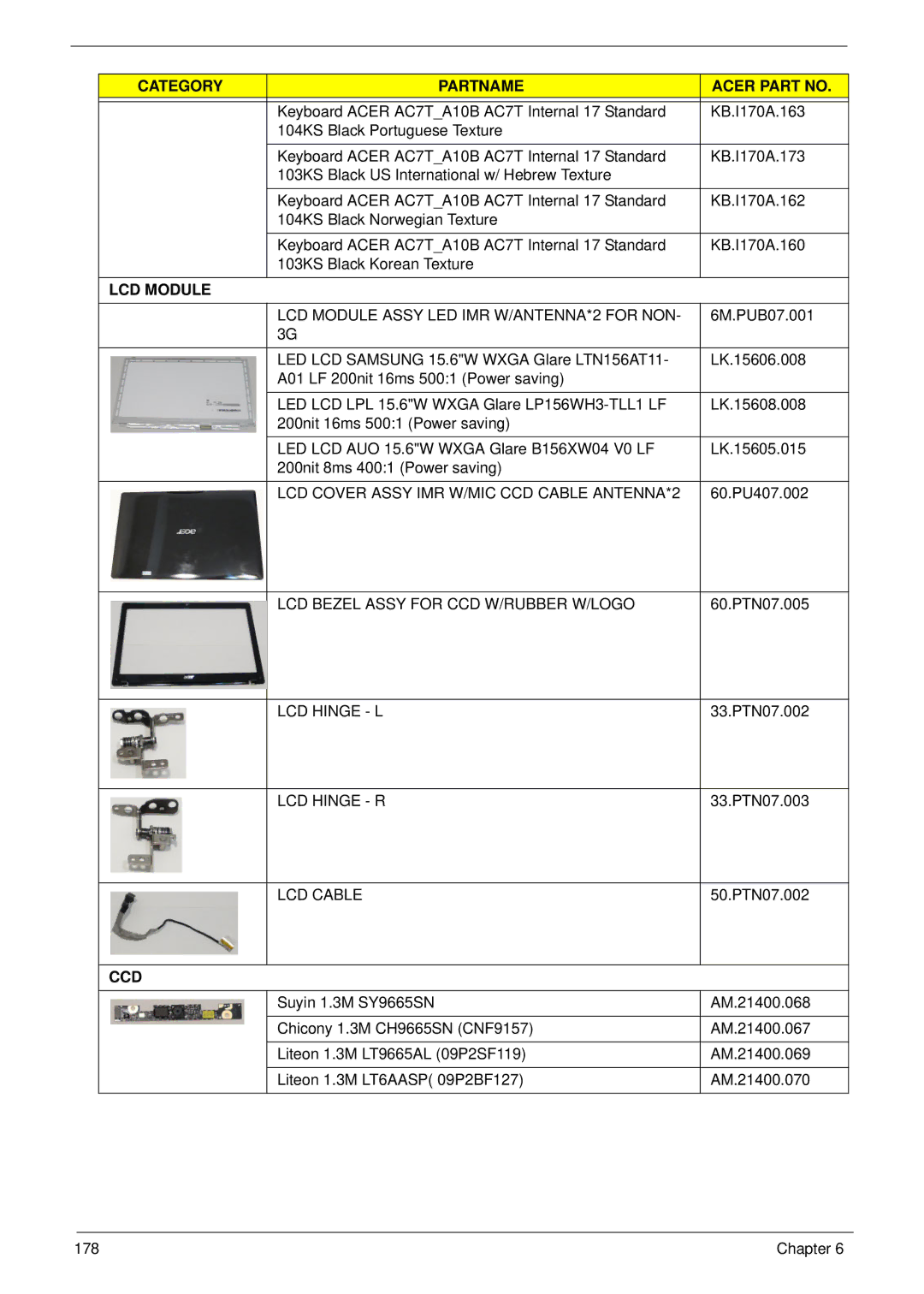 Acer 5553, 553G LCD Module Assy LED IMR W/ANTENNA*2 for NON, LCD Cover Assy IMR W/MIC CCD Cable ANTENNA*2, LCD Hinge L 