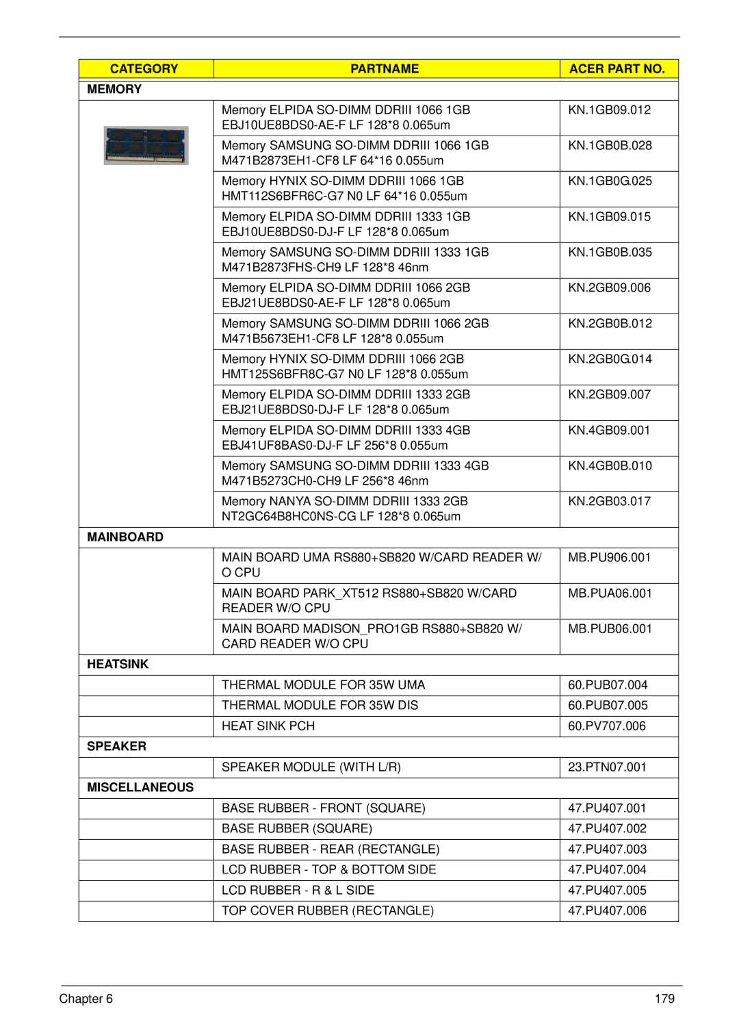 Acer 553G Main Board UMA RS880+SB820 W/CARD Reader W, CPU Main Board PARKXT512 RS880+SB820 W/CARD, Card Reader W/O CPU 