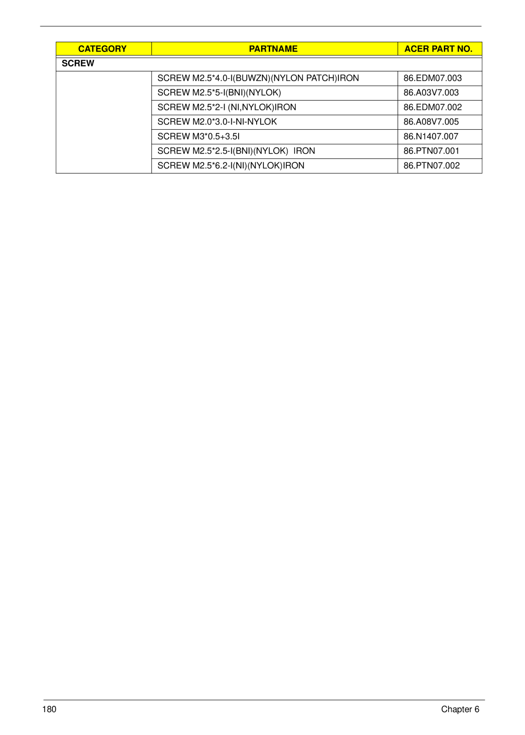 Acer 5553, 553G manual Screw M2.5*4.0-IBUWZNNYLON Patchiron, Screw M2.5*5-IBNINYLOK, Screw M2.5*2-I NI,NYLOKIRON 