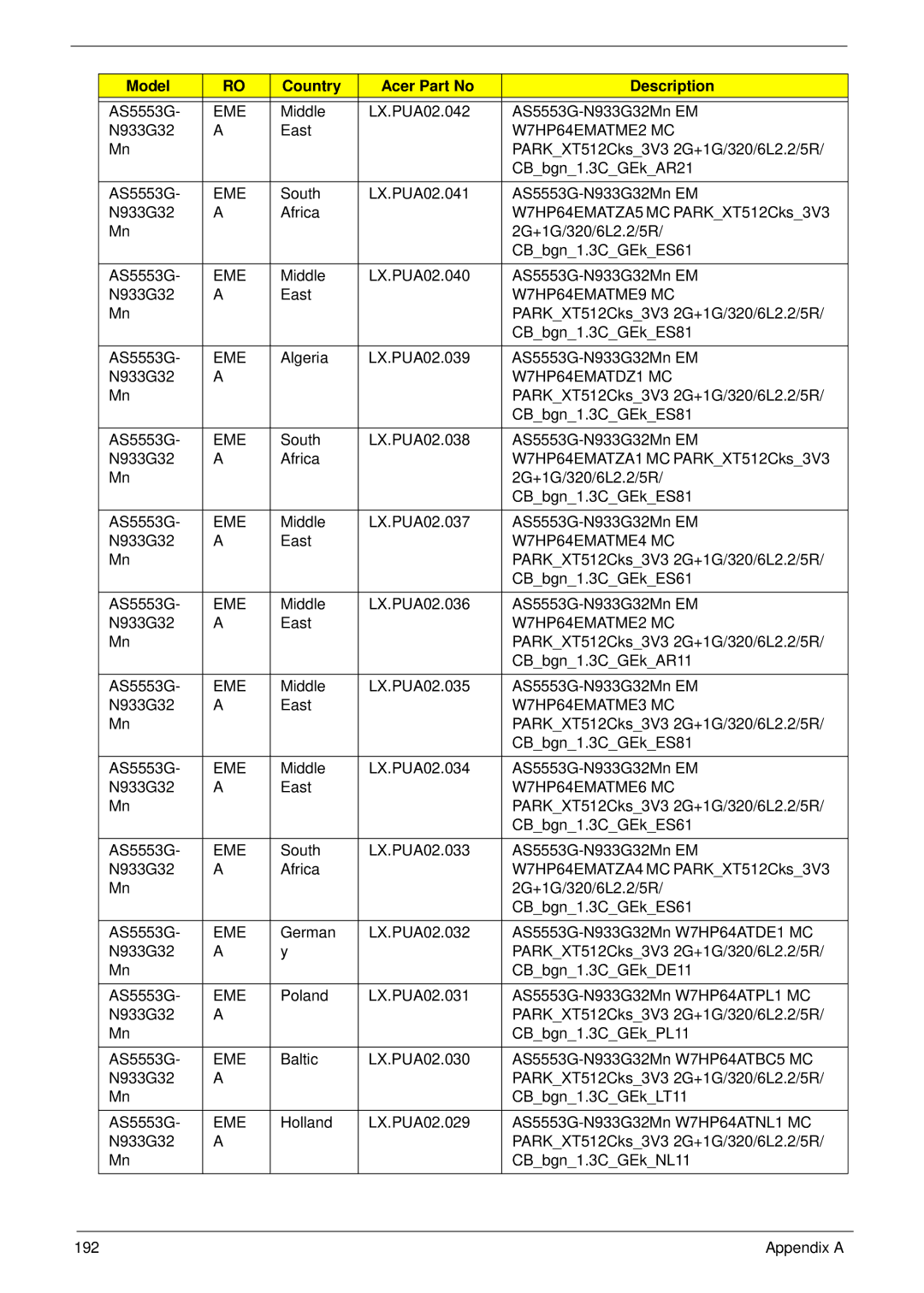 Acer manual Middle LX.PUA02.042 AS5553G-N933G32Mn EM East 