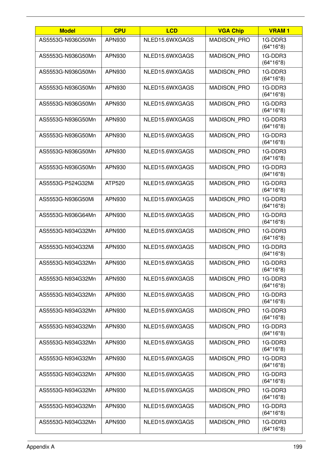 Acer manual AS5553G-P524G32Mi ATP520 