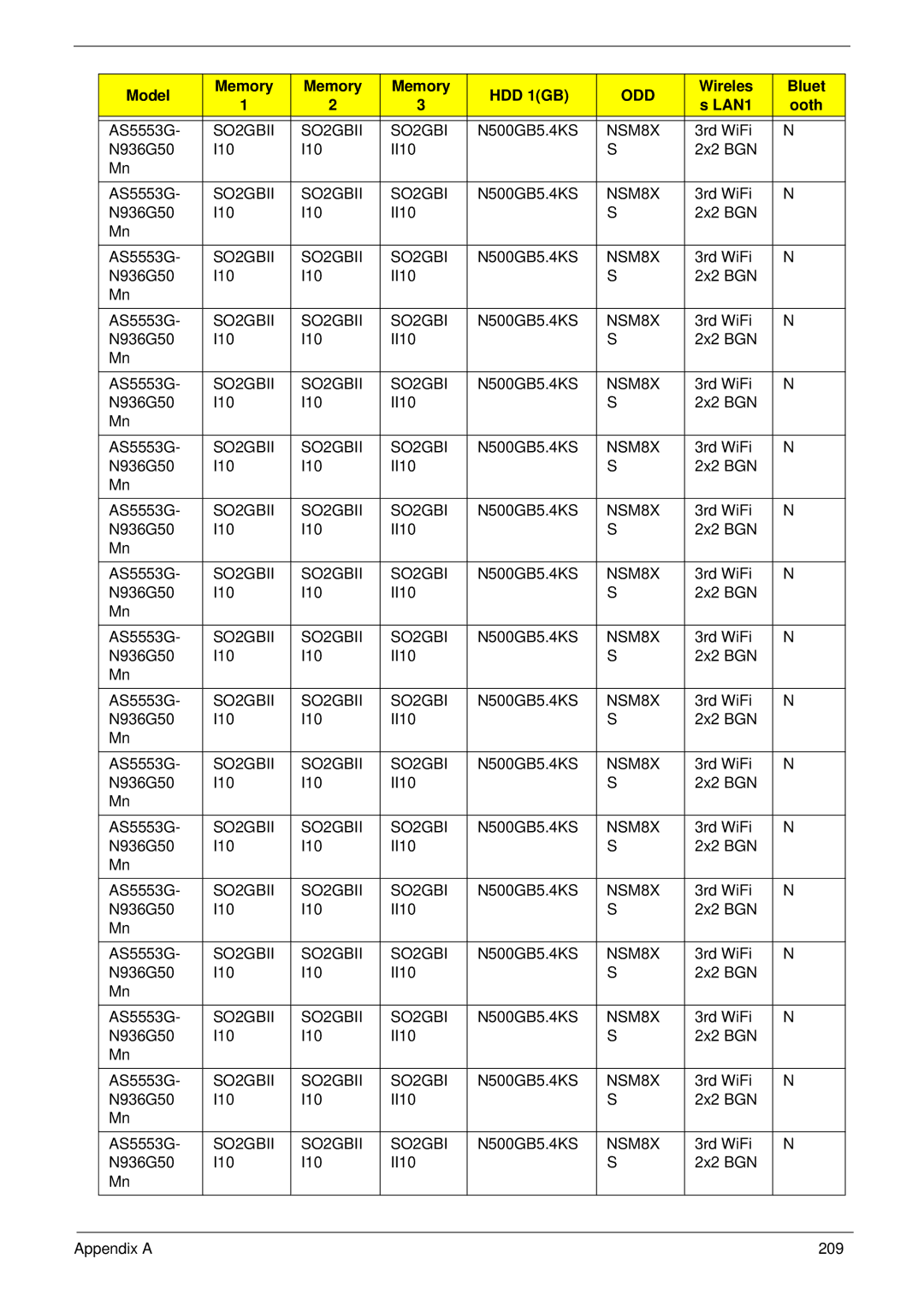 Acer 553G, 5553 manual 3rd WiFi N936G50 I10 II10 2x2 BGN Appendix a 209 