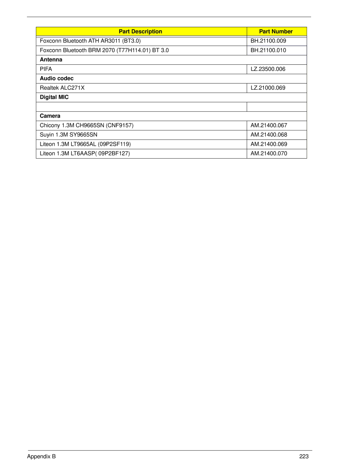 Acer 553G, 5553 manual Antenna, Pifa, Audio codec, Digital MIC Camera 