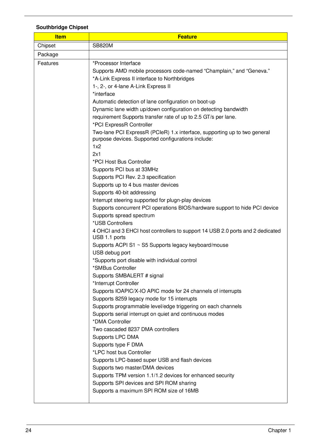 Acer 5553, 553G manual Southbridge Chipset Feature 