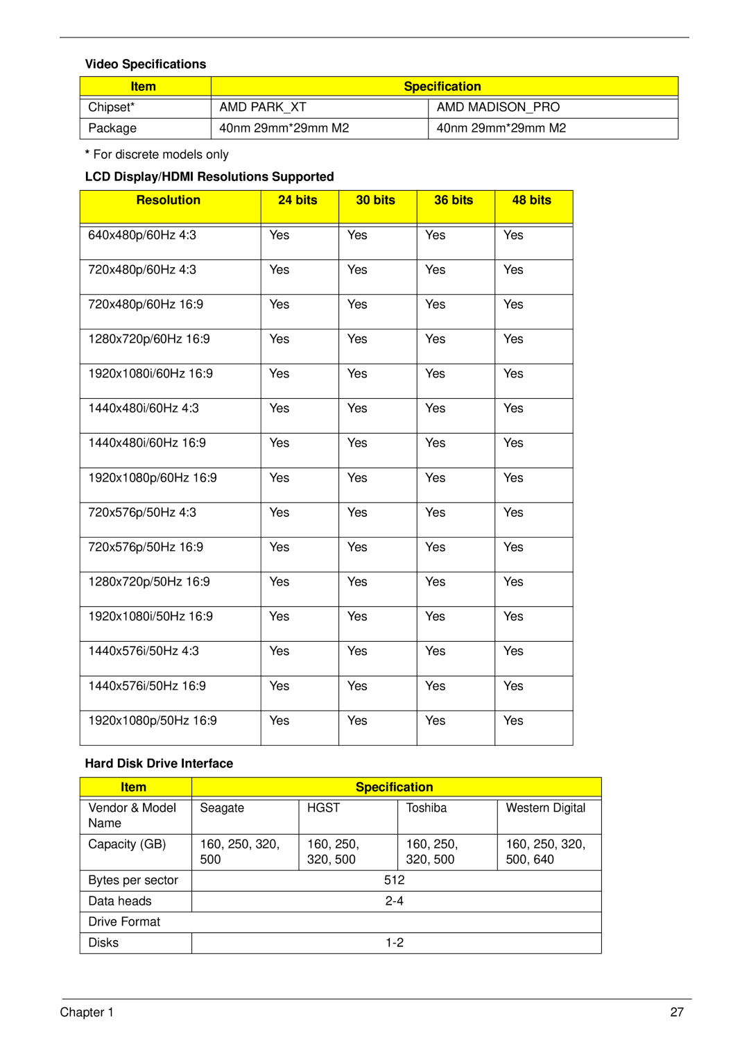 Acer 553G, 5553 manual Video Specifications, AMD Parkxt AMD Madisonpro, LCD Display/HDMI Resolutions Supported Bits, Hgst 