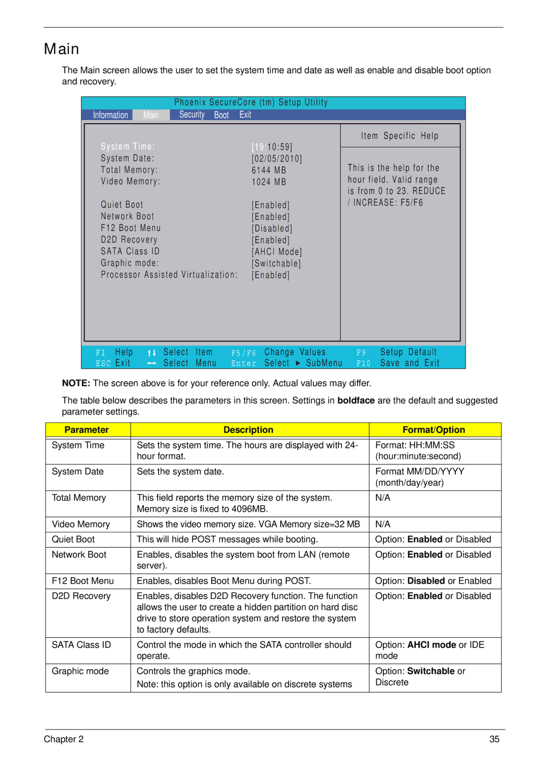 Acer 553G, 5553 manual Main, Parameter Description Format/Option, Option Switchable or 