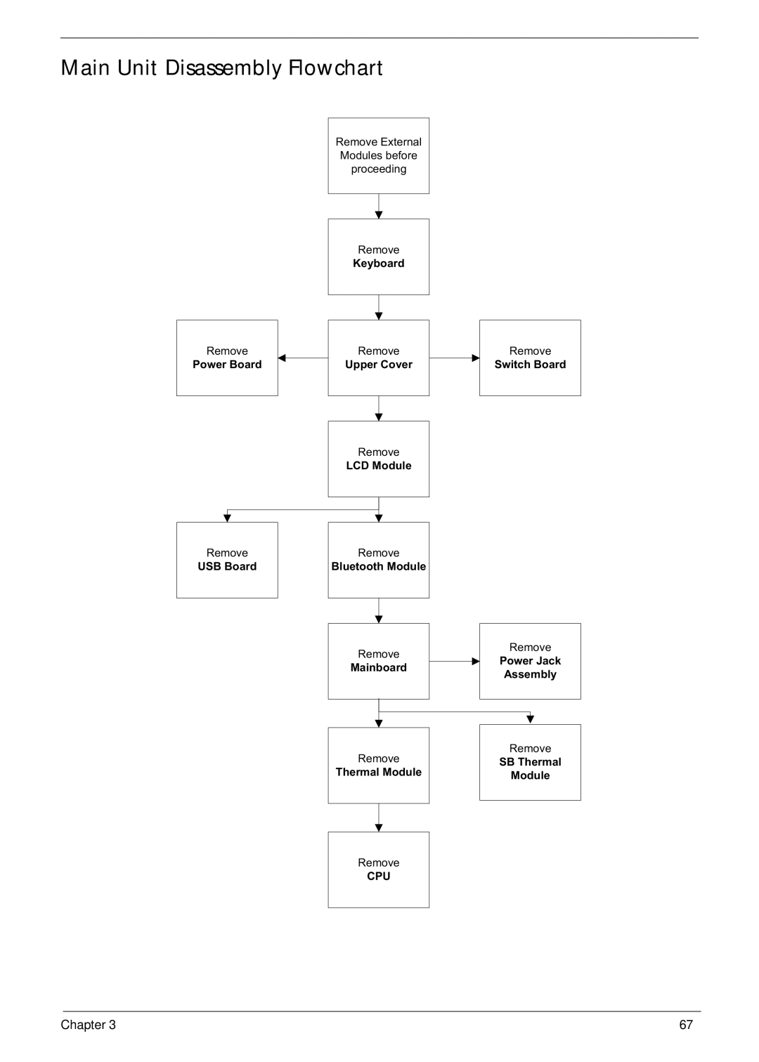 Acer 553G, 5553 manual Main Unit Disassembly Flowchart 