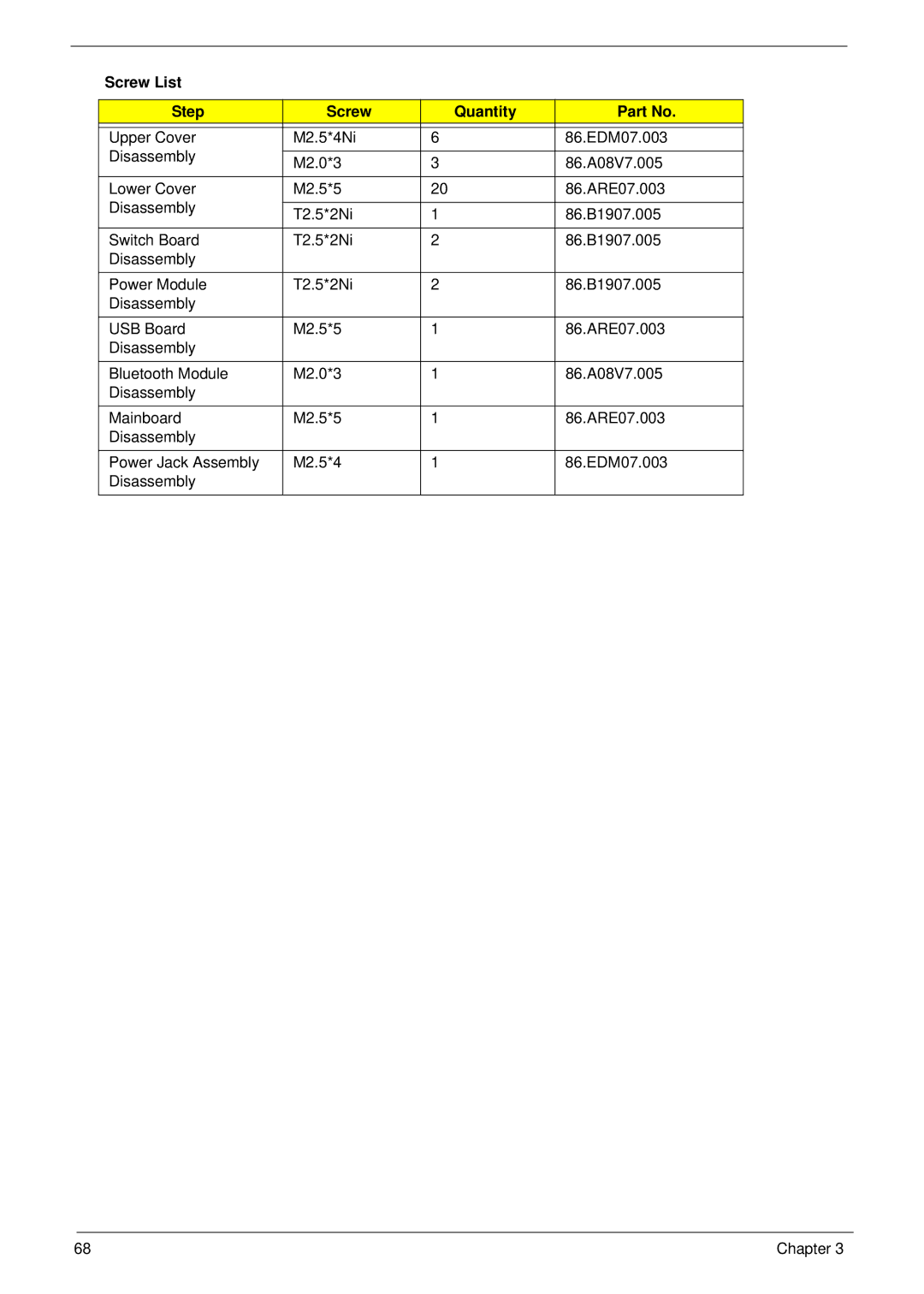 Acer 5553, 553G manual Screw List Step Quantity 