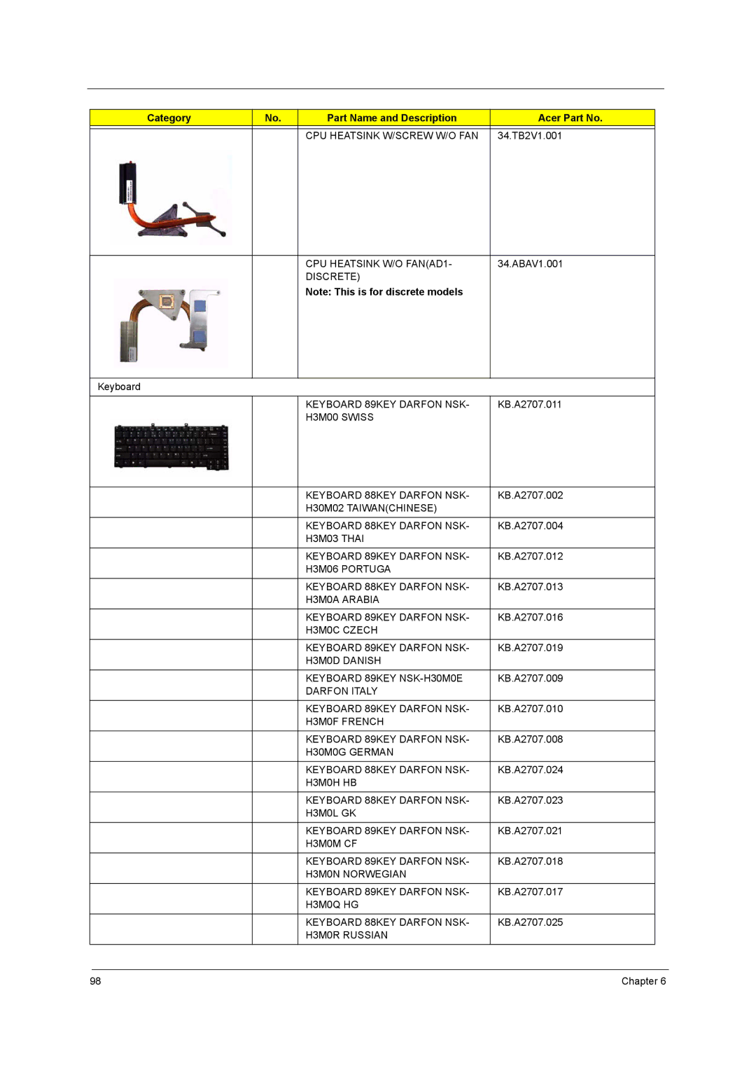 Acer 5560, 5540 CPU Heatsink W/SCREW W/O FAN, CPU Heatsink W/O FANAD1, Discrete, Keyboard 89KEY Darfon NSK, H3M0R Russian 