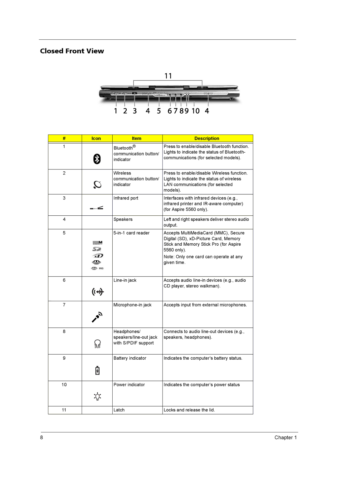 Acer 5560, 5540 manual Closed Front View 