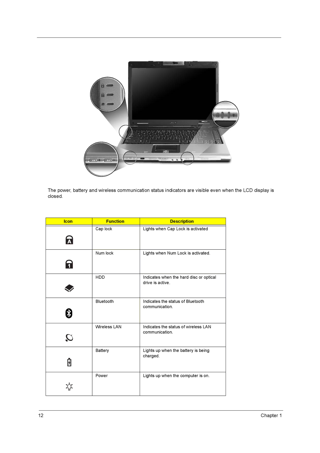 Acer 5560, 5540 manual Icon Function Description, Hdd 