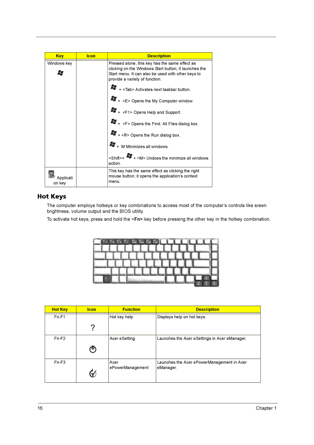 Acer 5560, 5540 manual Hot Keys, Key Icon Description 