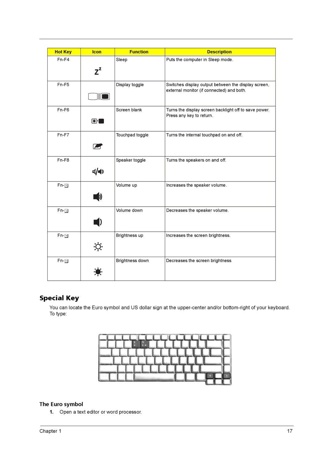 Acer 5540, 5560 manual Special Key, Hot Key Icon Function Description 