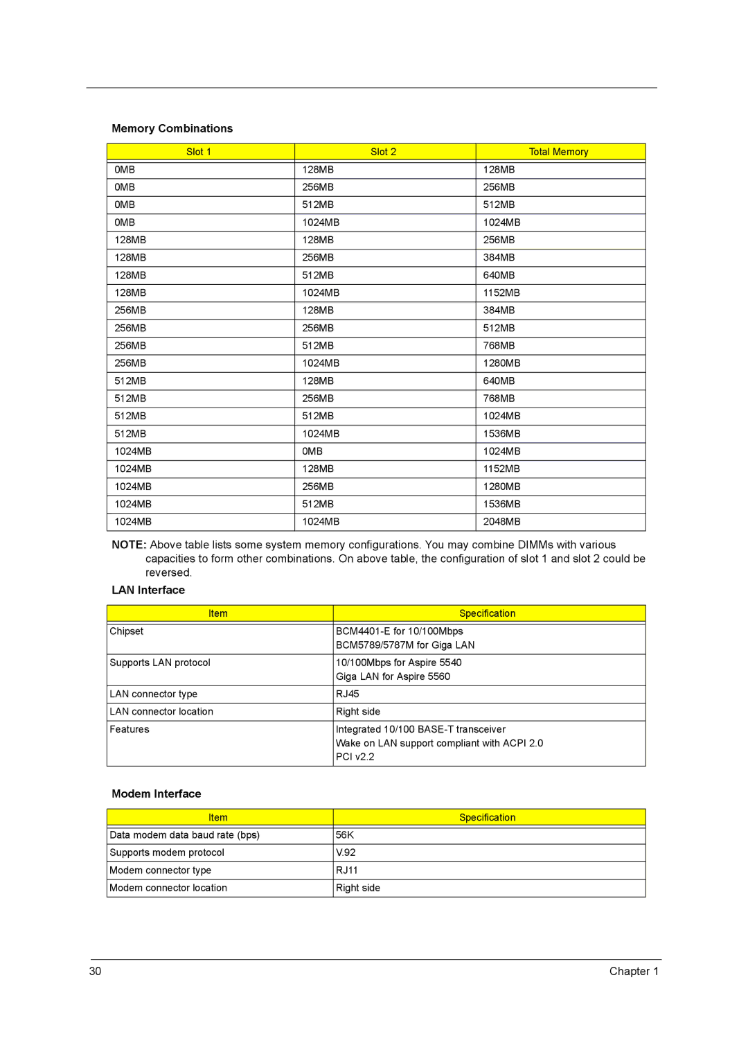 Acer 5560, 5540 manual Memory Combinations, LAN Interface, Modem Interface, 0MB 