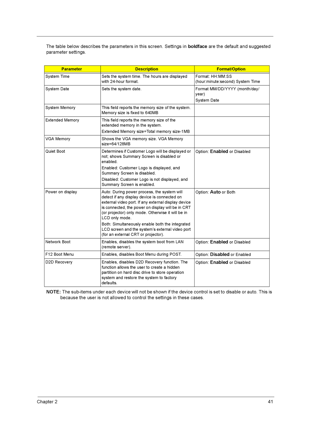 Acer 5540, 5560 manual Parameter Description Format/Option 