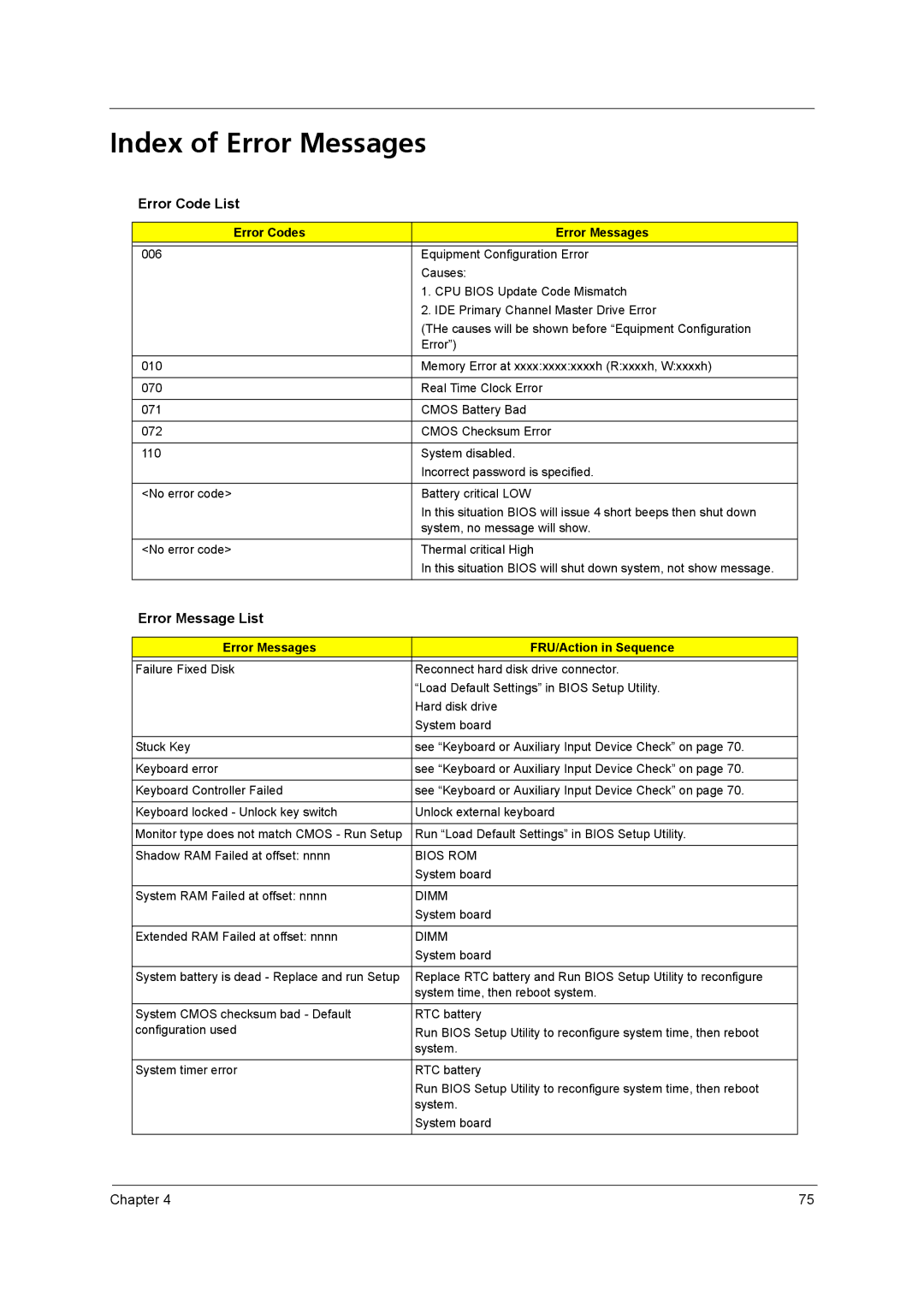 Acer 5540, 5560 manual Index of Error Messages, Error Code List, Error Message List, Error Codes Error Messages 