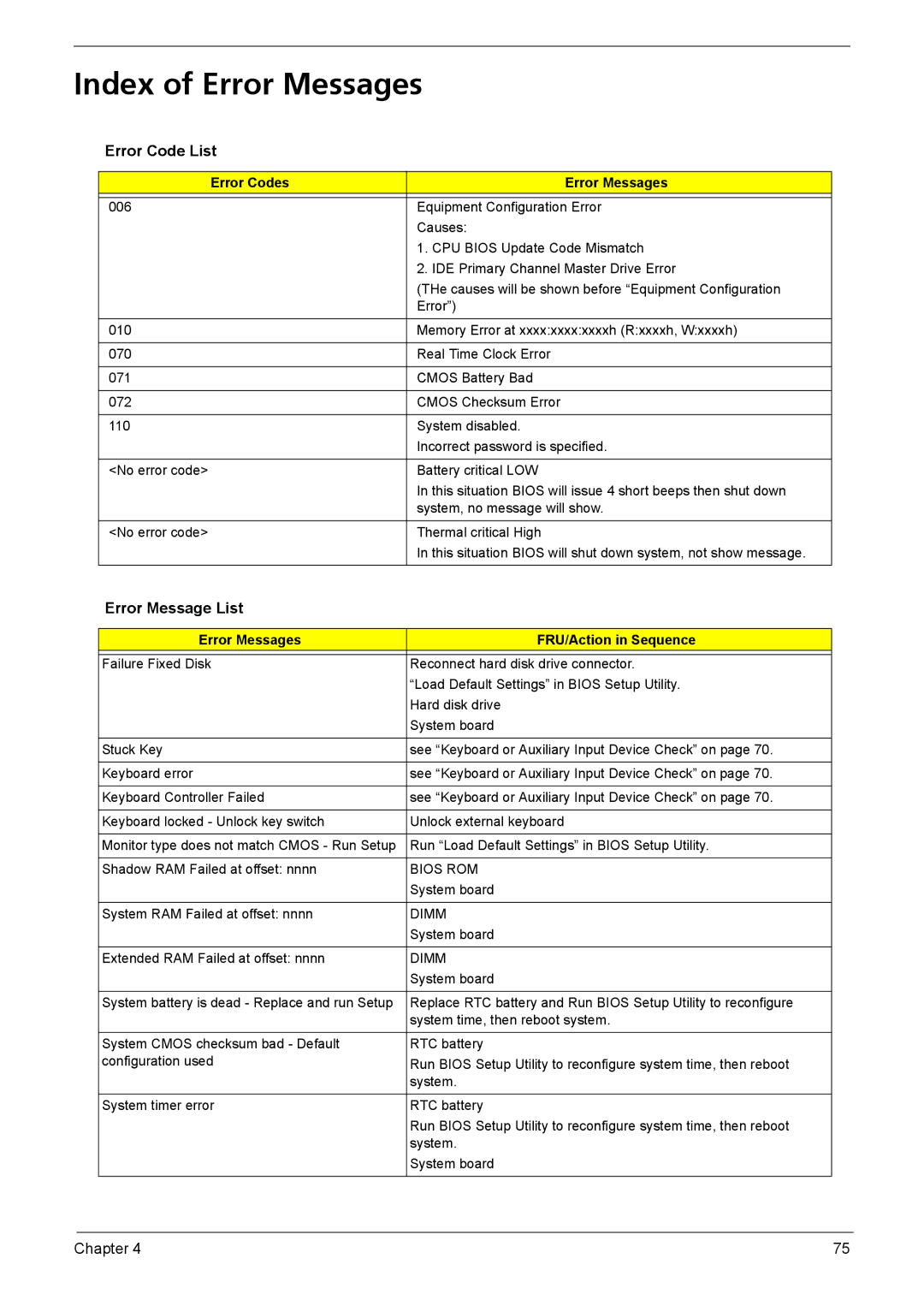 Acer 5590, 5560 manual Index of Error Messages, Error Code List, Error Message List, Error Codes Error Messages 