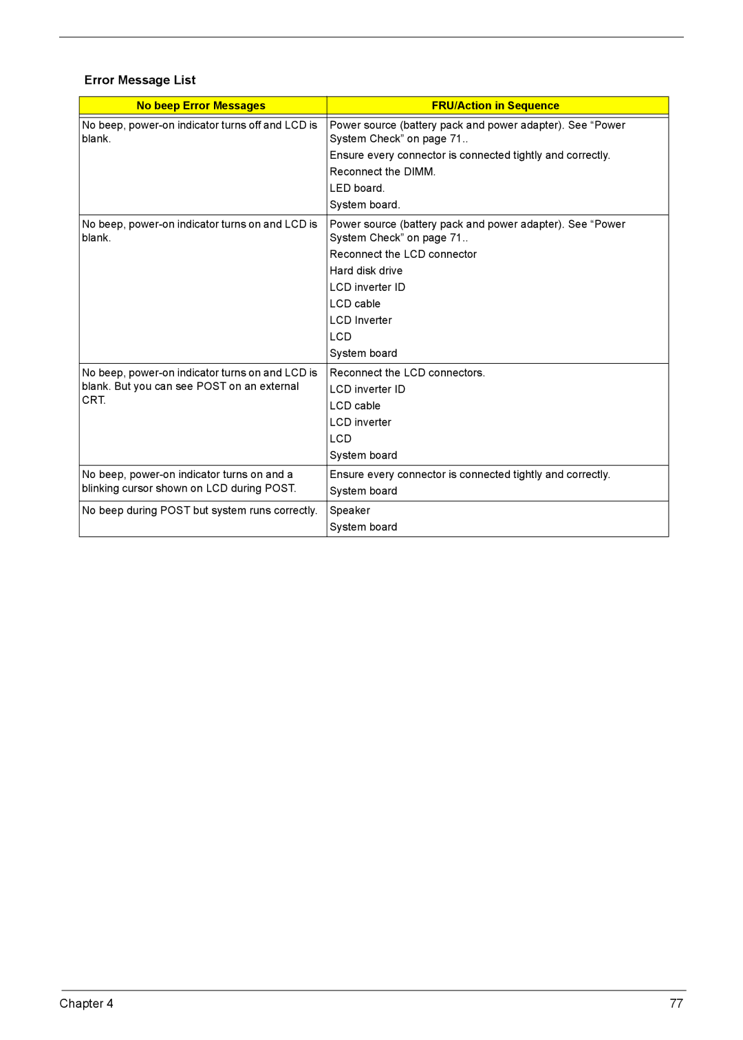 Acer 5590, 5560 manual No beep Error Messages FRU/Action in Sequence 