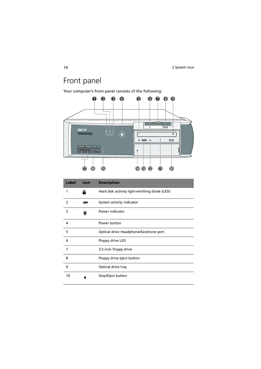 Acer 5600 series manual Front panel, Your computer’s front panel consists of the following 