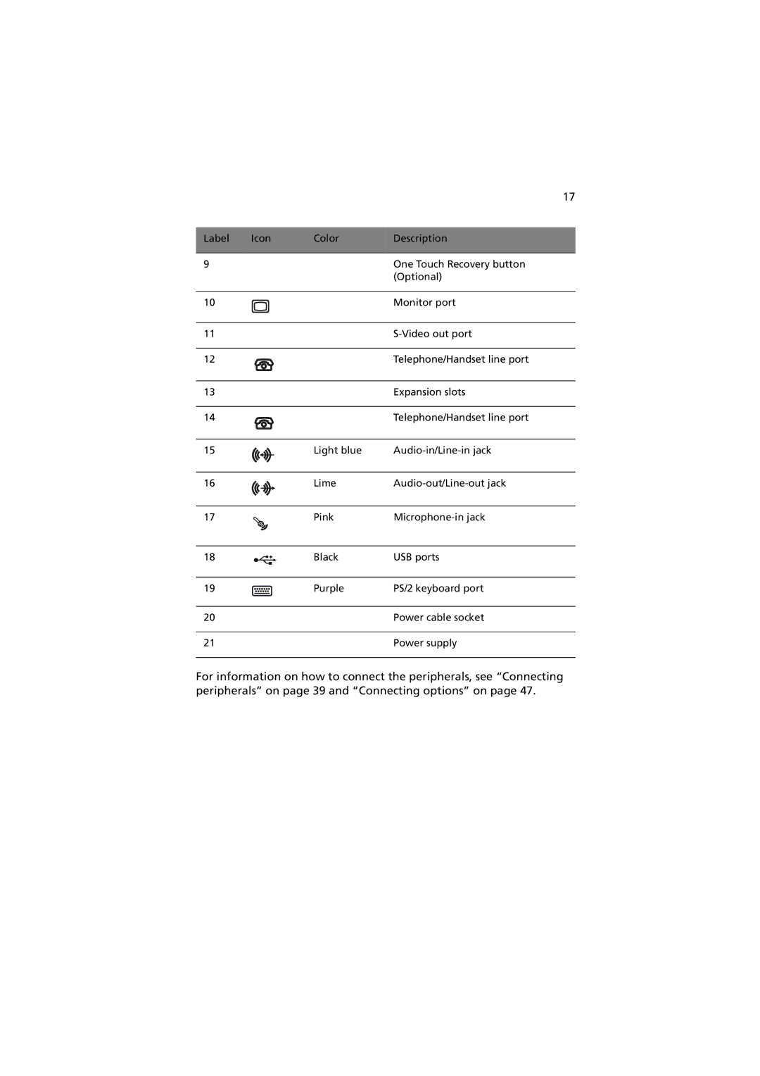 Acer 5600 series manual One Touch Recovery button 