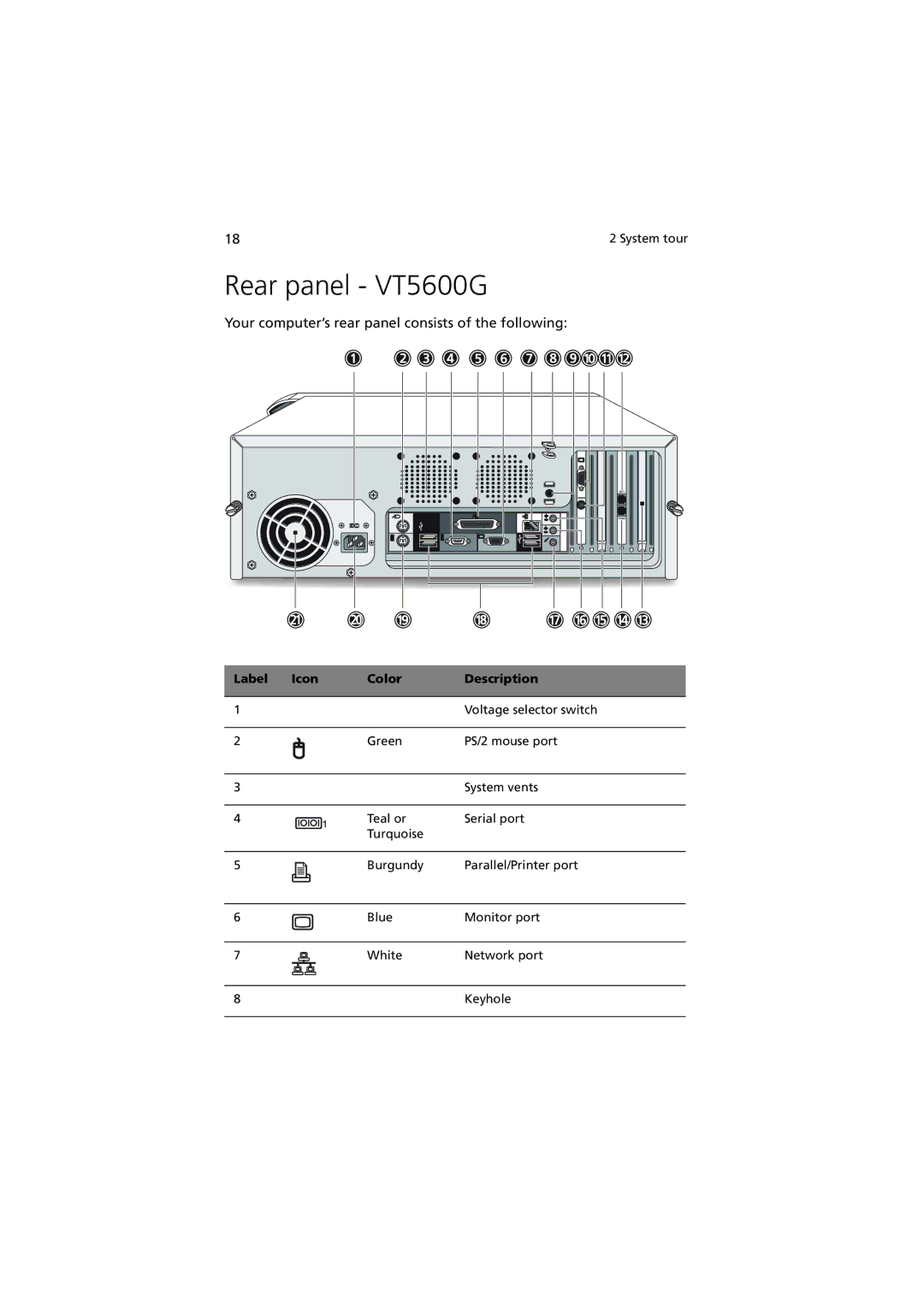 Acer 5600 series manual Rear panel VT5600G 