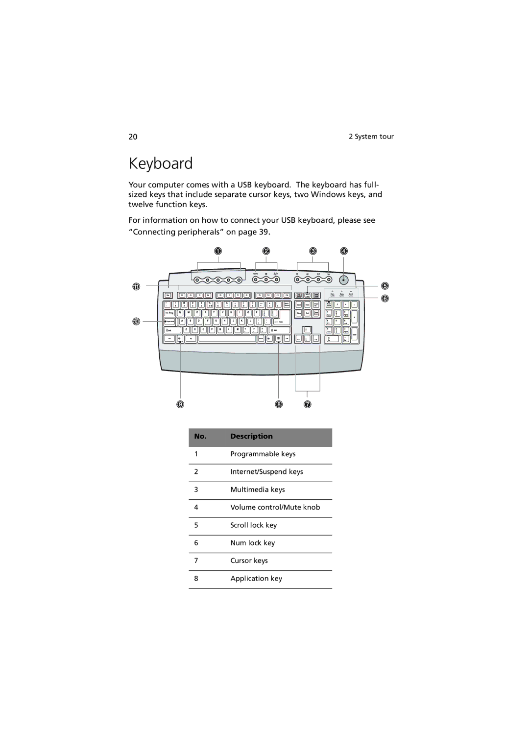 Acer 5600 series manual Keyboard 