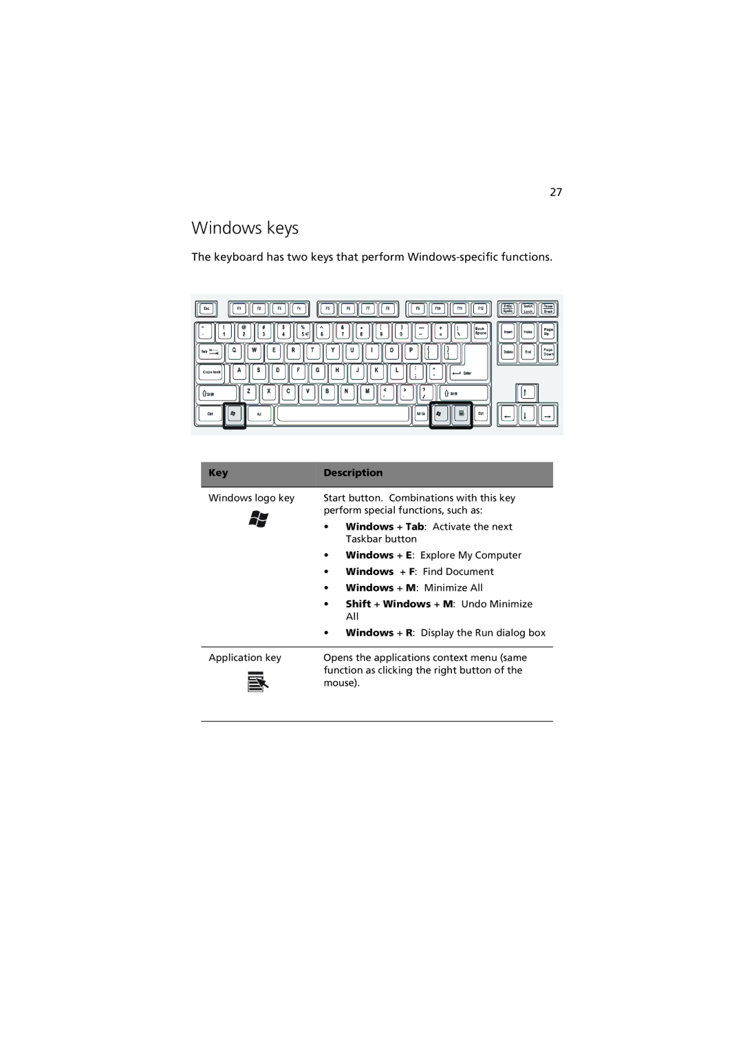 Acer 5600 series manual Windows keys, Key Description 