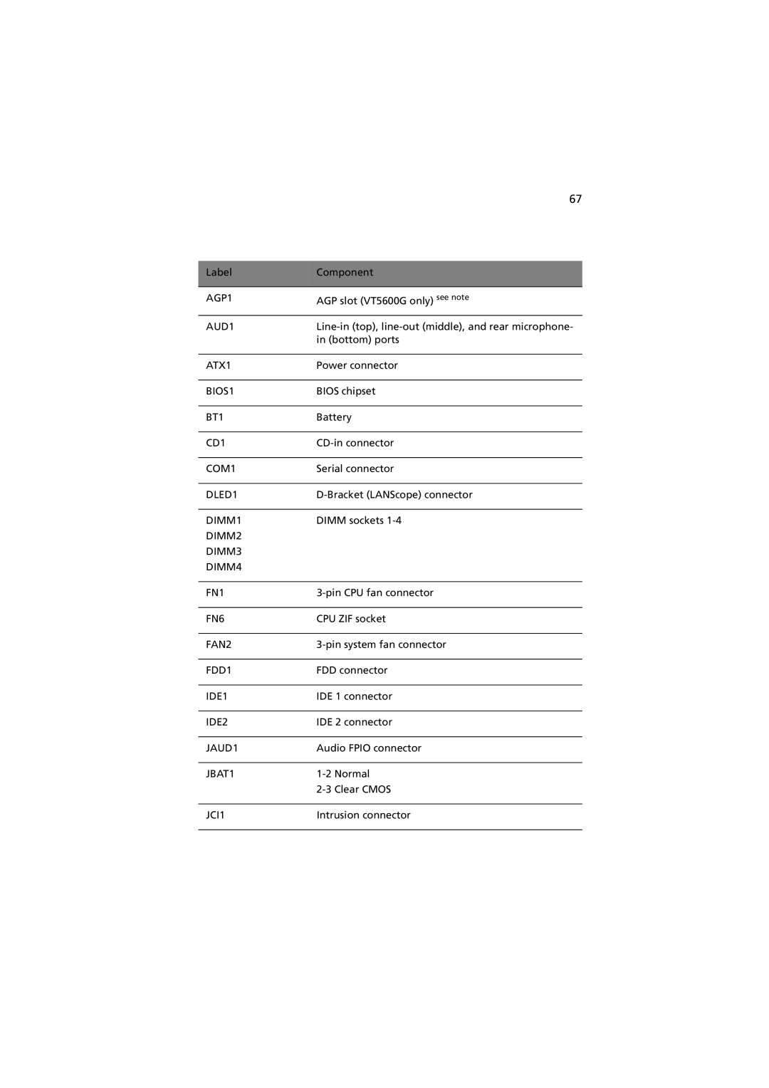 Acer 5600 series manual AGP1 