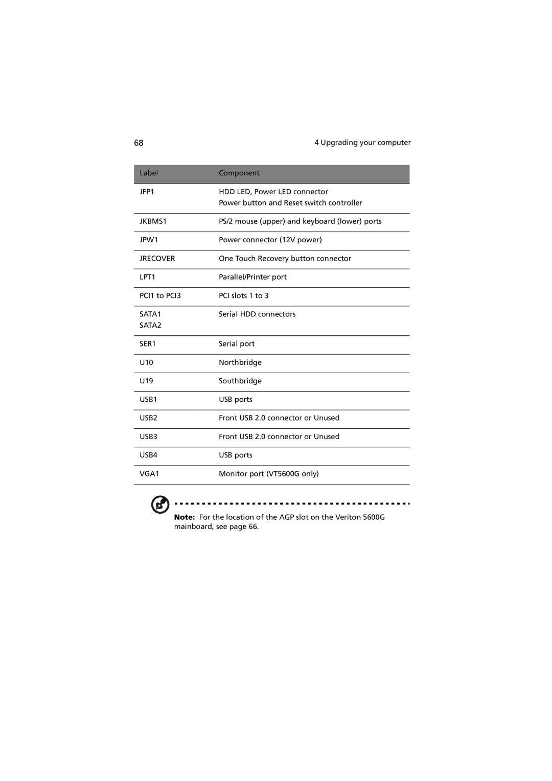 Acer 5600 series manual JFP1 