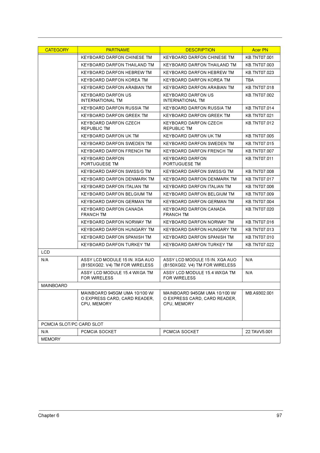 Acer 5610 Series manual Mainboard 