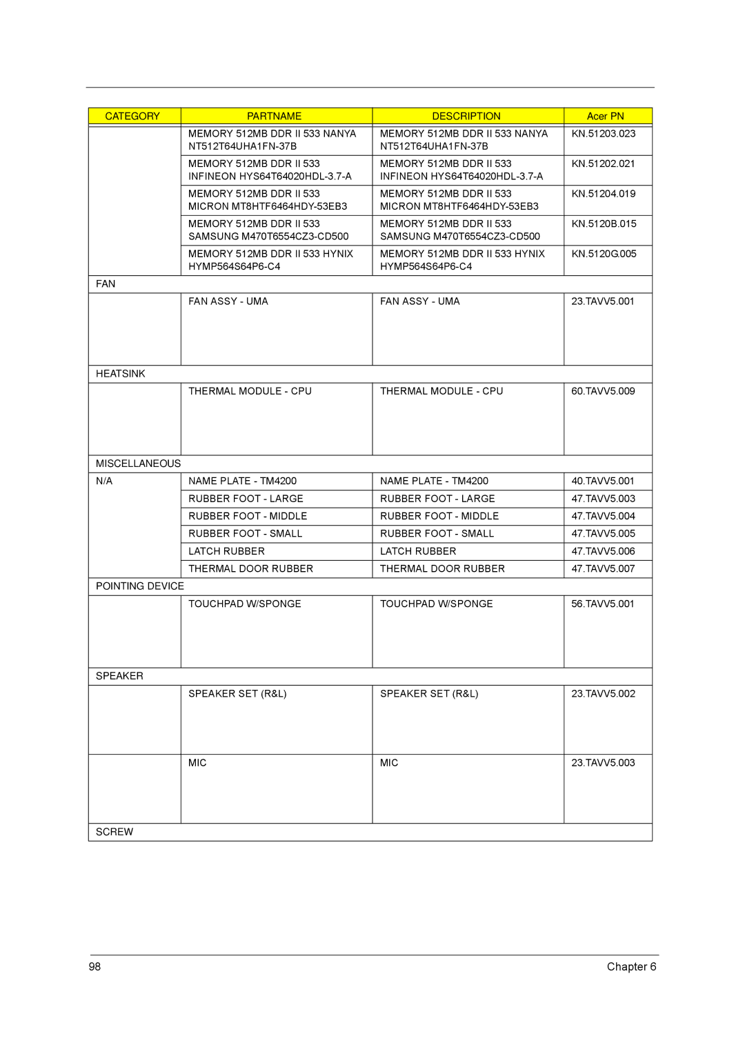 Acer 5610 Series manual Fan 