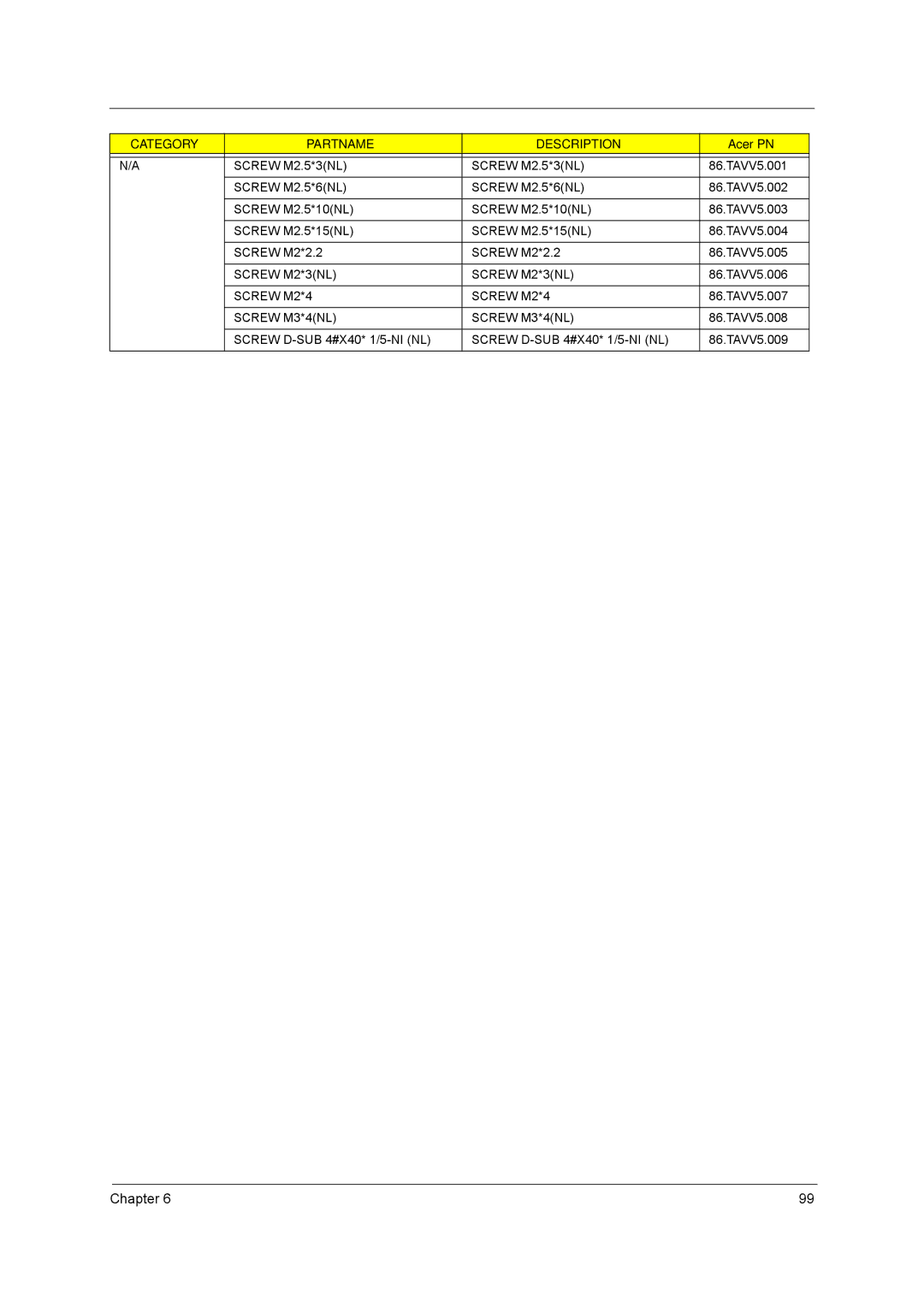 Acer 5610 Series manual Screw D-SUB 4#X40* 1/5-NI NL TAVV5.009 