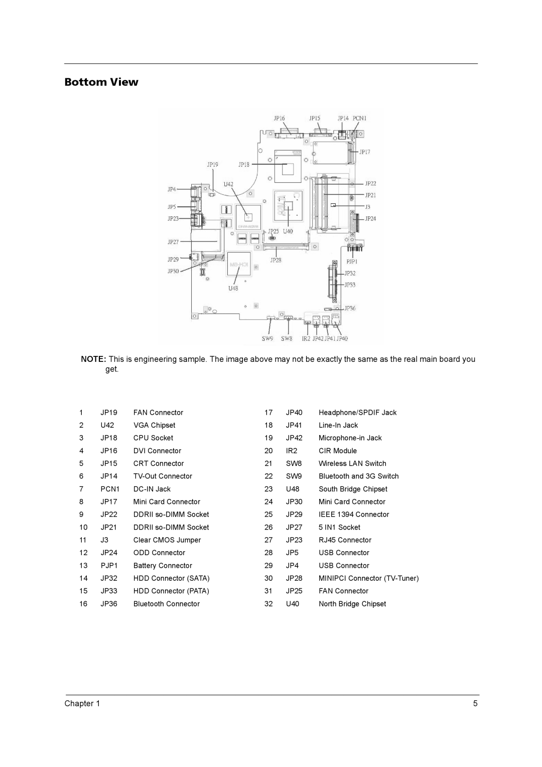 Acer 5610 Series manual Bottom View, PCN1 