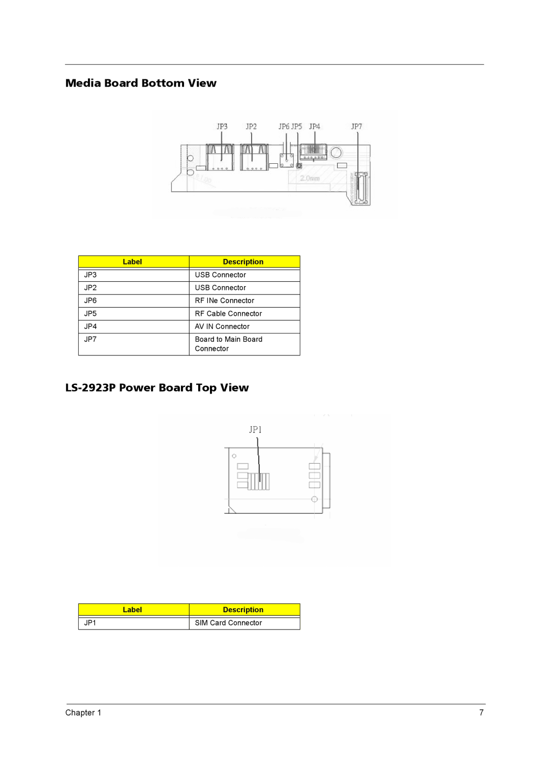 Acer 5610 Series manual Media Board Bottom View, LS-2923P Power Board Top View 