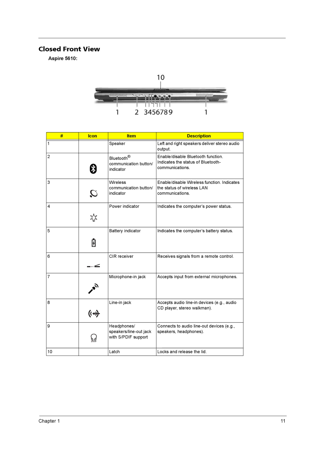 Acer 5610 Series manual Closed Front View, Icon Description 