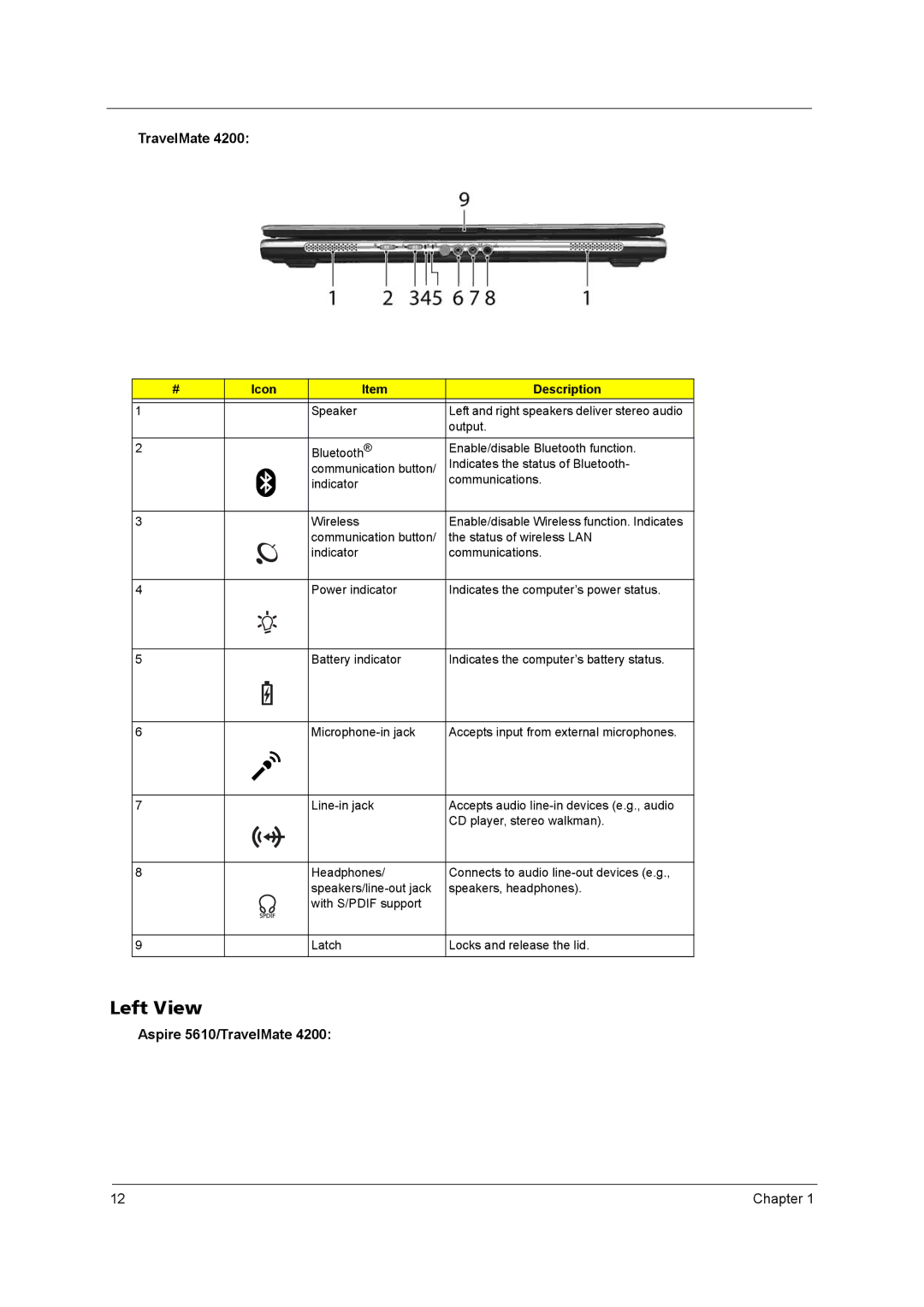 Acer 5610 Series manual Left View, Aspire 5610/TravelMate 