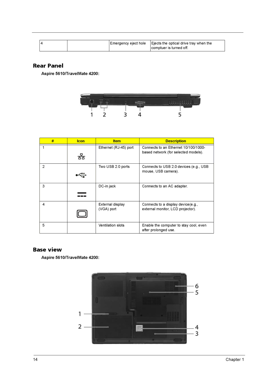 Acer 5610 Series manual Rear Panel, Base view 